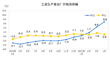 水泥、鋼鐵、煤炭、礦粉“漲價潮”